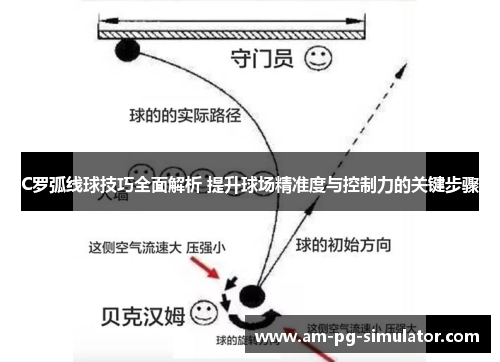 C罗弧线球技巧全面解析 提升球场精准度与控制力的关键步骤 C罗弧线球技巧全面解析 提升球场精准度与控制力的关键步骤