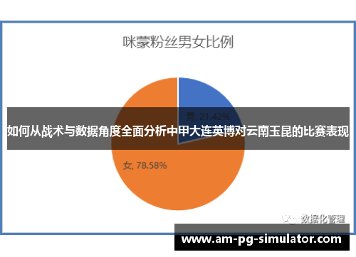 如何从战术与数据角度全面分析中甲大连英博对云南玉昆的比赛表现 如何从战术与数据角度全面分析中甲大连英博对云南玉昆的比赛表现