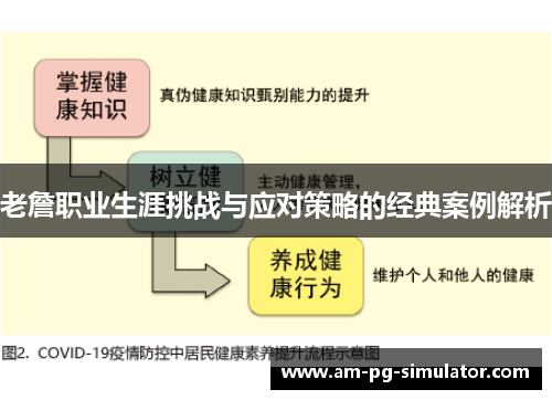老詹职业生涯挑战与应对策略的经典案例解析 老詹职业生涯挑战与应对策略的经典案例解析