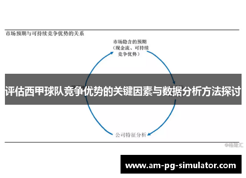 评估西甲球队竞争优势的关键因素与数据分析方法探讨 评估西甲球队竞争优势的关键因素与数据分析方法探讨