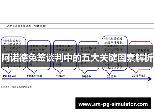 阿诺德免签谈判中的五大关键因素解析 阿诺德免签谈判中的五大关键因素解析