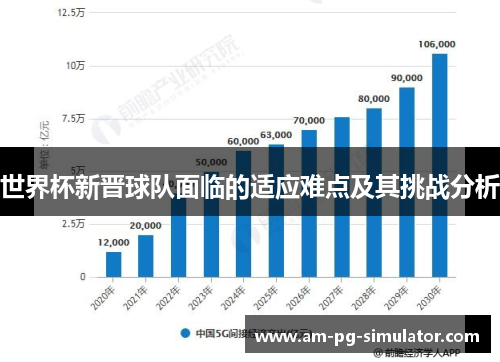 世界杯新晋球队面临的适应难点及其挑战分析