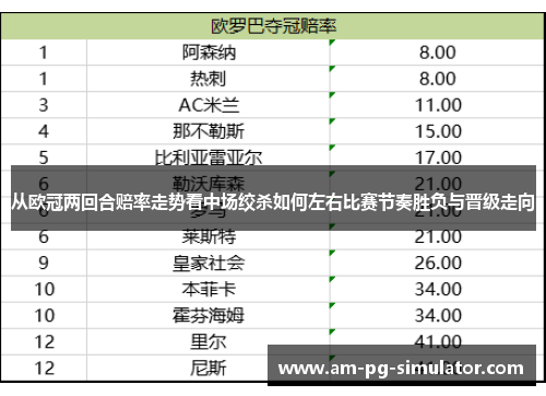 从欧冠两回合赔率走势看中场绞杀如何左右比赛节奏胜负与晋级走向