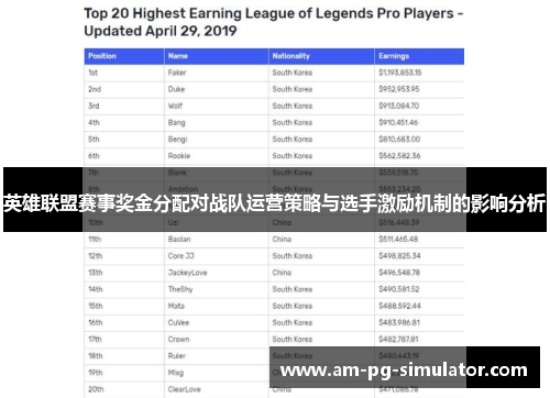 英雄联盟赛事奖金分配对战队运营策略与选手激励机制的影响分析 英雄联盟赛事奖金分配对战队运营策略与选手激励机制的影响分析