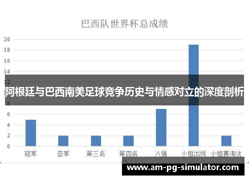 阿根廷与巴西南美足球竞争历史与情感对立的深度剖析 阿根廷与巴西南美足球竞争历史与情感对立的深度剖析