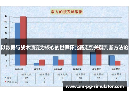 以数据与战术演变为核心的世俱杯比赛走势关键判断方法论 以数据与战术演变为核心的世俱杯比赛走势关键判断方法论