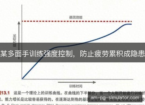 某多面手训练强度控制，防止疲劳累积成隐患